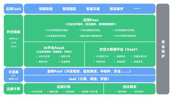 箩筐资讯 超擎技术承载三巨头，联合打造工业物联网智慧云新生态