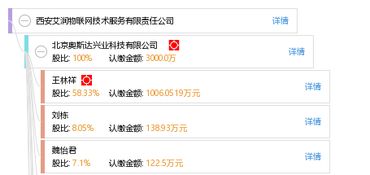 赋能万物互联 西安艾润物联网技术服务的创新实践
