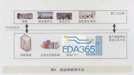 物联网技术赋能智慧家庭 应用场景与服务创新